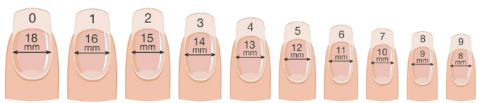 Nail Measurement Guide