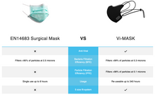 Load image into Gallery viewer, V-Kids Black Mask